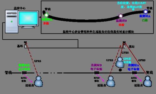 徐州泉山区巡更系统八号